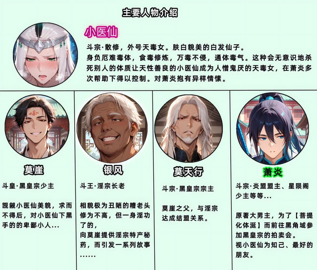 第1章 斗破苍穹之淫荡小医仙 第2页